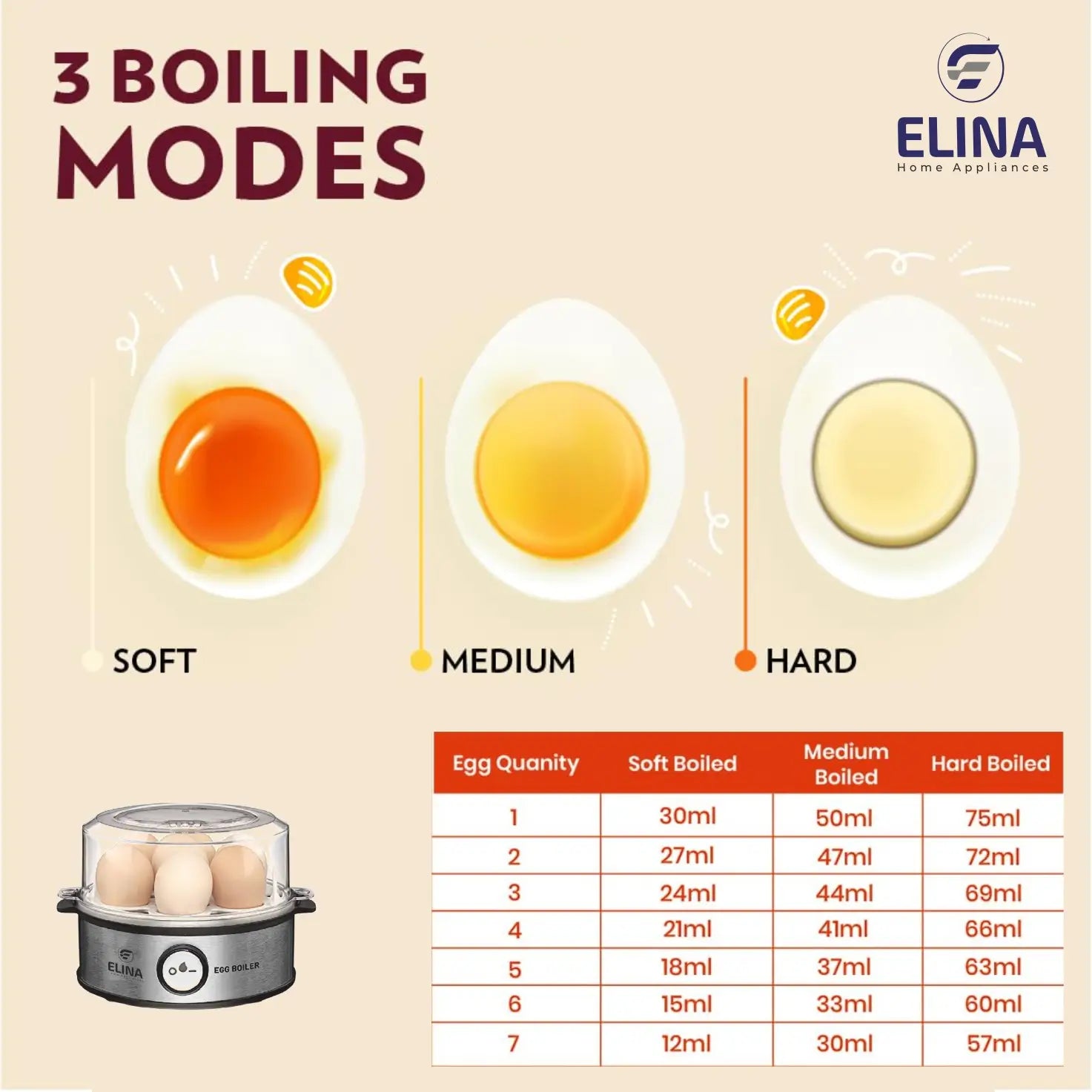 Egg boiler